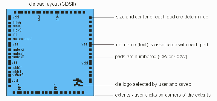 Smart Die Plug In Illustration