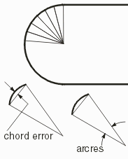 illustrates how the round end caps are approximated using chords.