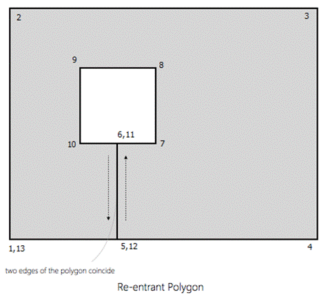 polyrep.003.png v:shapes=