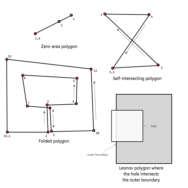 polyrep.011.png v:shapes=