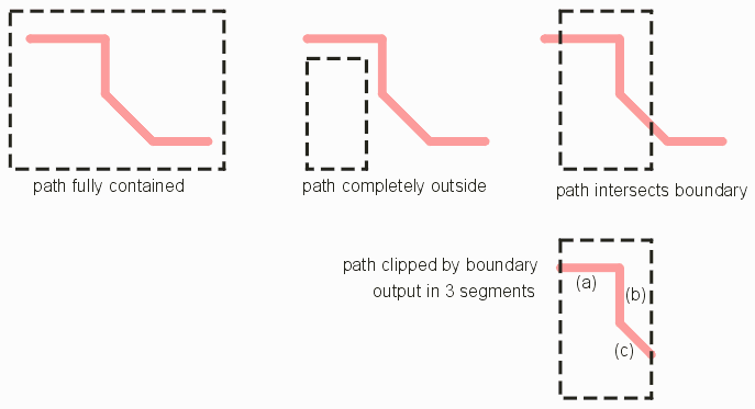 clipping a path to a boundary