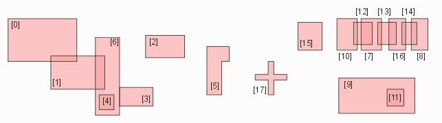 connected sets are polygons that are touching or overlapping