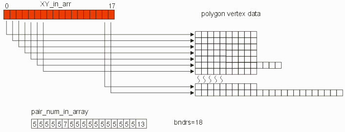 array setup for input data