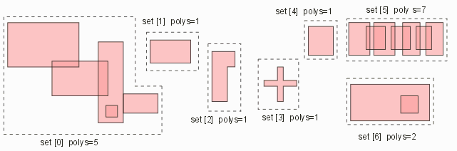 output polygon groupings