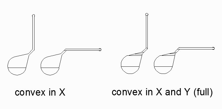 comparison between convex-in-x and convex-full