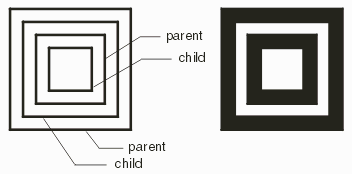 nested parents and children