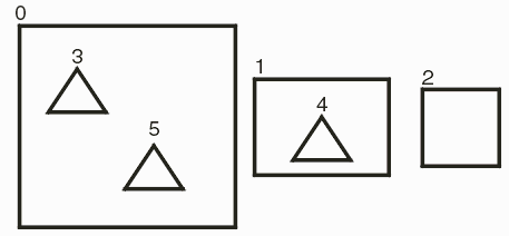 input set of polygons to de-embed.