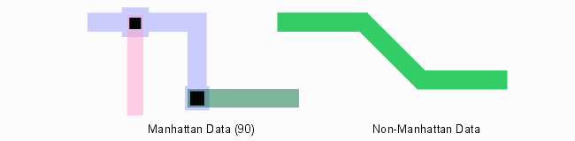 illustration of manhattan and non manhattan data