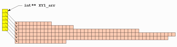 input coordinate array