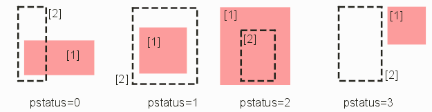 object in region test