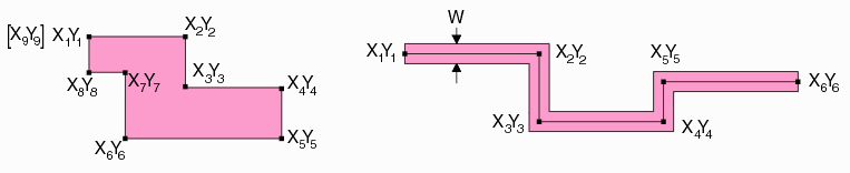 polygon and path representations