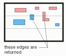 illustrates which edges are returned for sliced polygons.