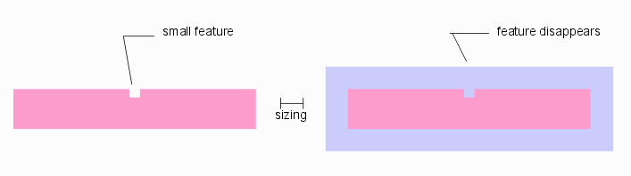 small features disappear