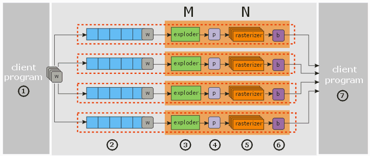 QisMRast MxN architecture