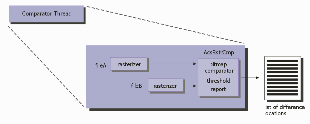 details of each comparator engine