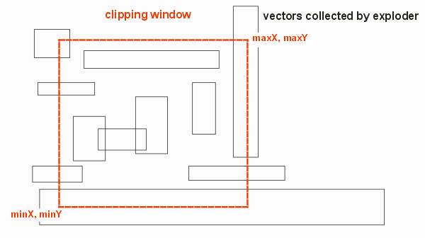 clipping window