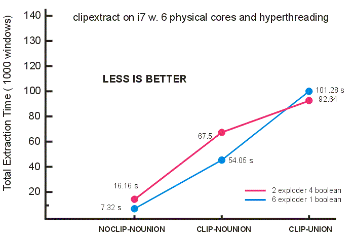 bench1_window_extraction_graph.gif