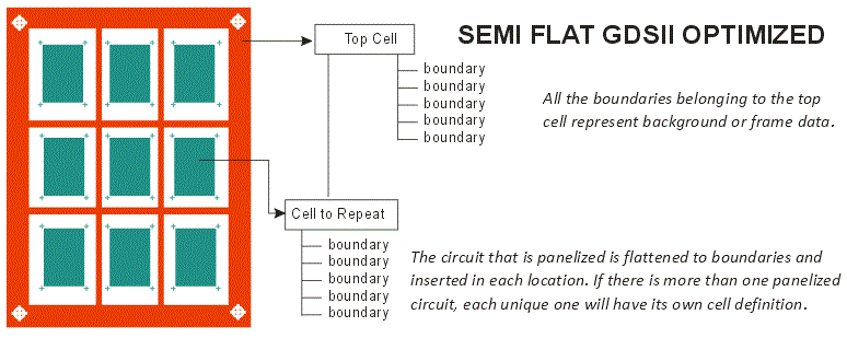 semi flat hierarchy