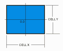 cell defn