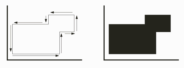 geometric example of area fill