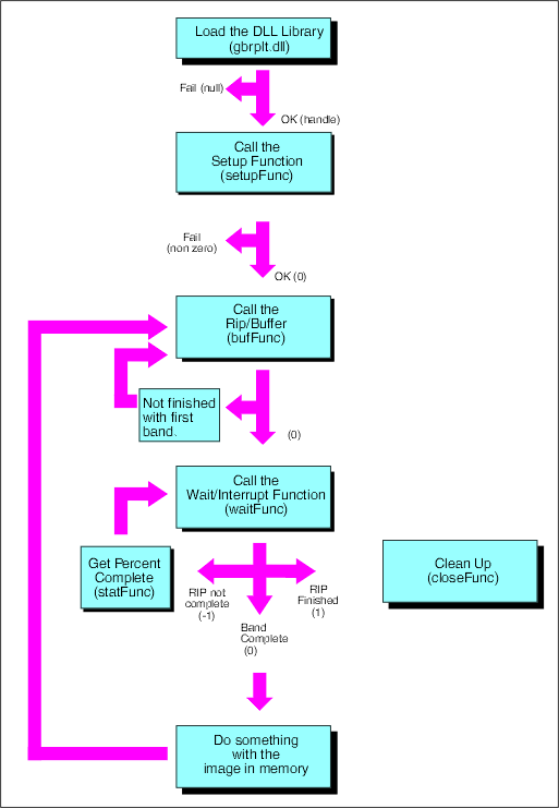 gbrplt.dll functions and flow