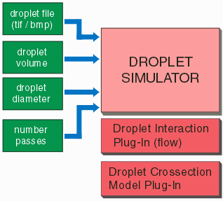 drop_sim_flow(a).gif