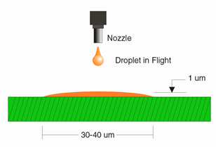 droplet_in_flight.gif