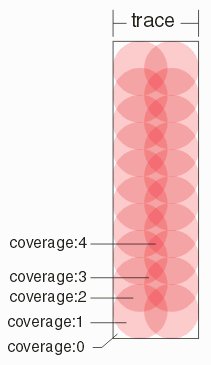 trace_coverage_w_annotations.gif