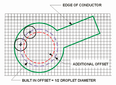 additional_offset.gif