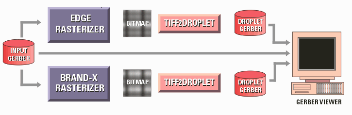 Flow for comparing the results of two rasterizers