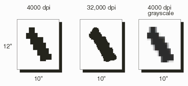 computation for super sampling