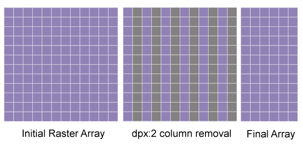 scaling by column removal