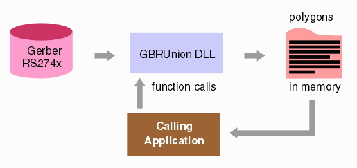 gbrunionlib flow illustration