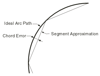 chord error illustration