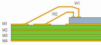 planar stackup planar stackup