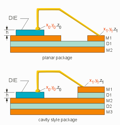 illustration of wire Z heights.