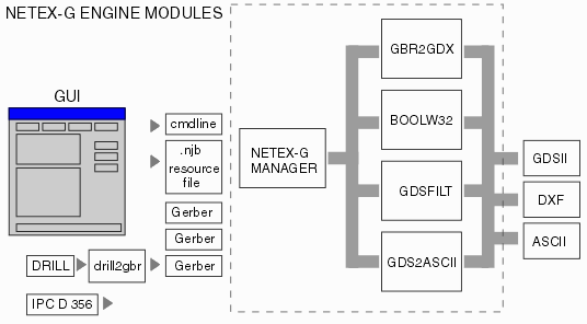 netex engine flow