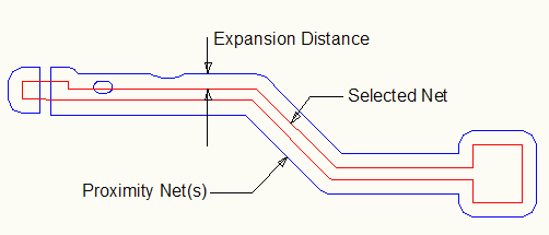 example of expansion parameter selecting proximity net