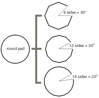 arcres controls the number of segments an arc will be broken into