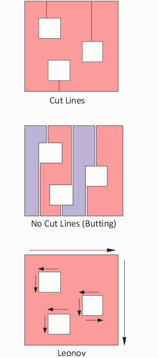 polygons can be output in three different modes. If no islands are involved then all three modes are identical.