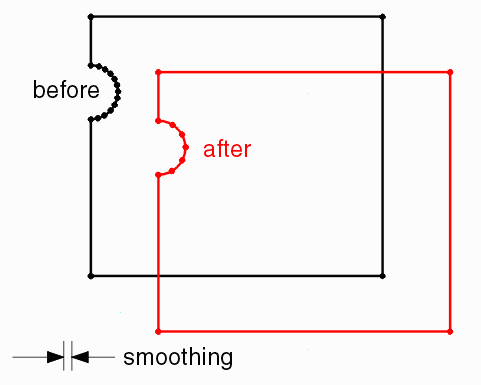 removes closely spaced vertices.
