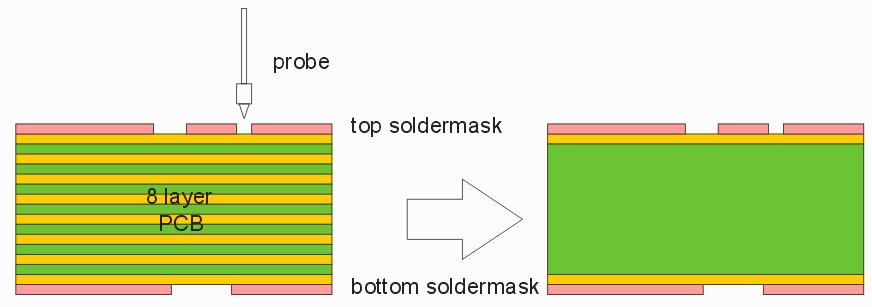 removing inner layers from the stackup to reduce output file complexity