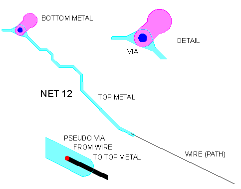 geometry of net12