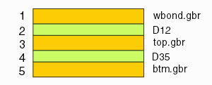 pbga crossection for NETEX-G