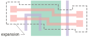 proximity nets