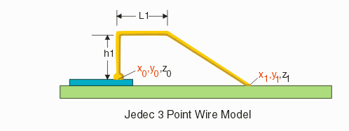 illustration of JEDEC 3 point model