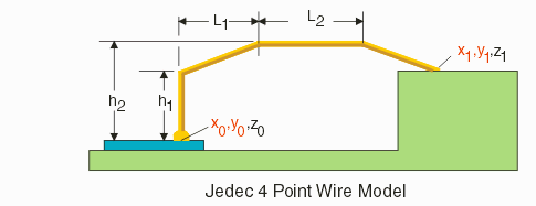 illustration of JEDEC 4 point model