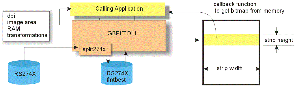 split274x is a library statically linked to the gbr_rip raster library.