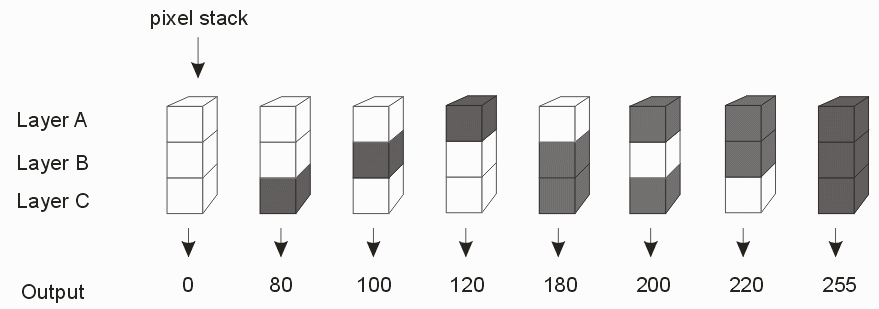 grey values from merge table