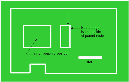 simple continuous route cuts out the circuit board from the panel.